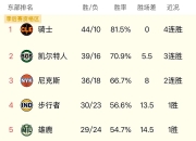 开云体育下载-包含篮球各大联赛总决赛前夕，球员实力旗鼓相当的词条