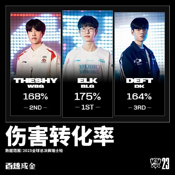 WBG强势TL，Deft关键制胜