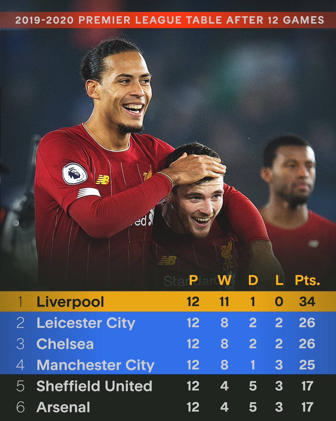 关于利物浦客场大胜伯恩利,继续保持不败纪录的信息 关于利物浦客场大胜伯恩利,继续保持不败纪录的信息